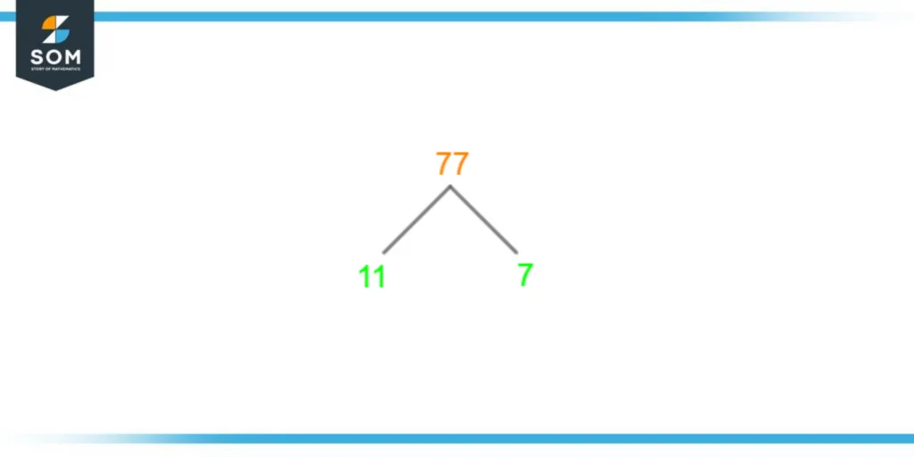 factor tree of seventy seven