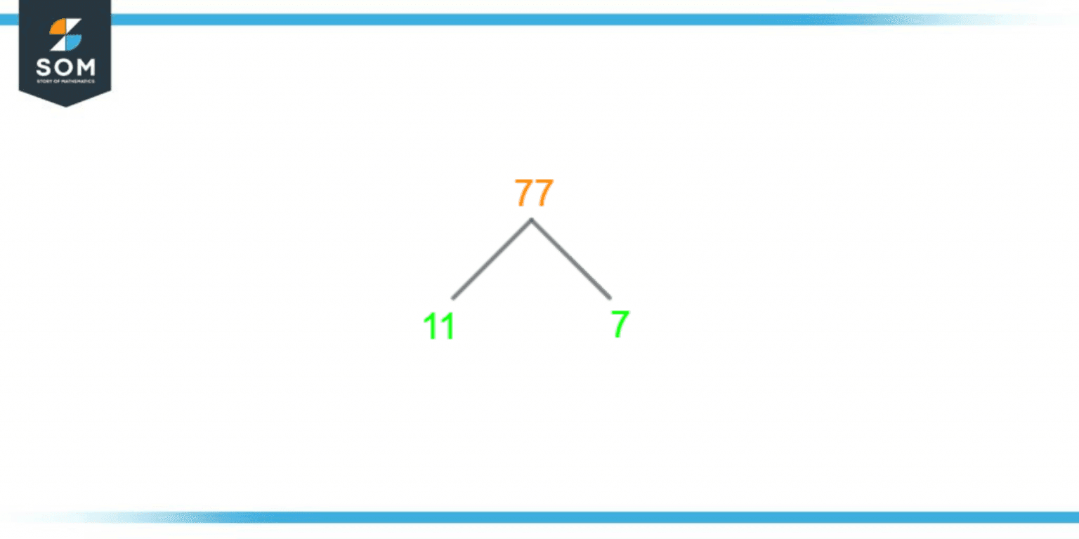 factors-of-77-prime-factorization-methods-tree-and-examples