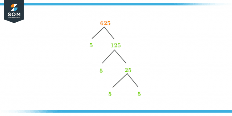 factors-of-625-prime-factorization-methods-tree-and-examples