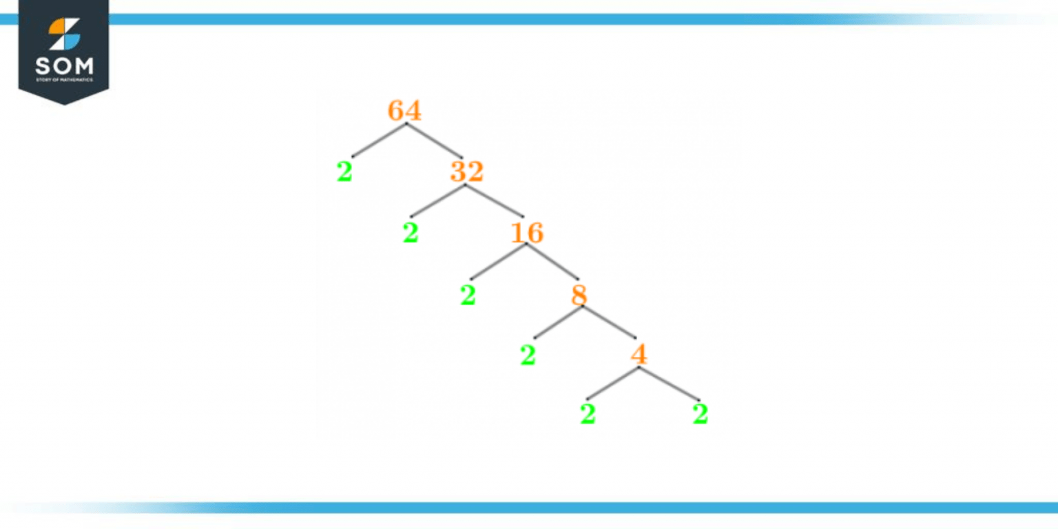 factors-of-64-prime-factorization-methods-tree-and-examples