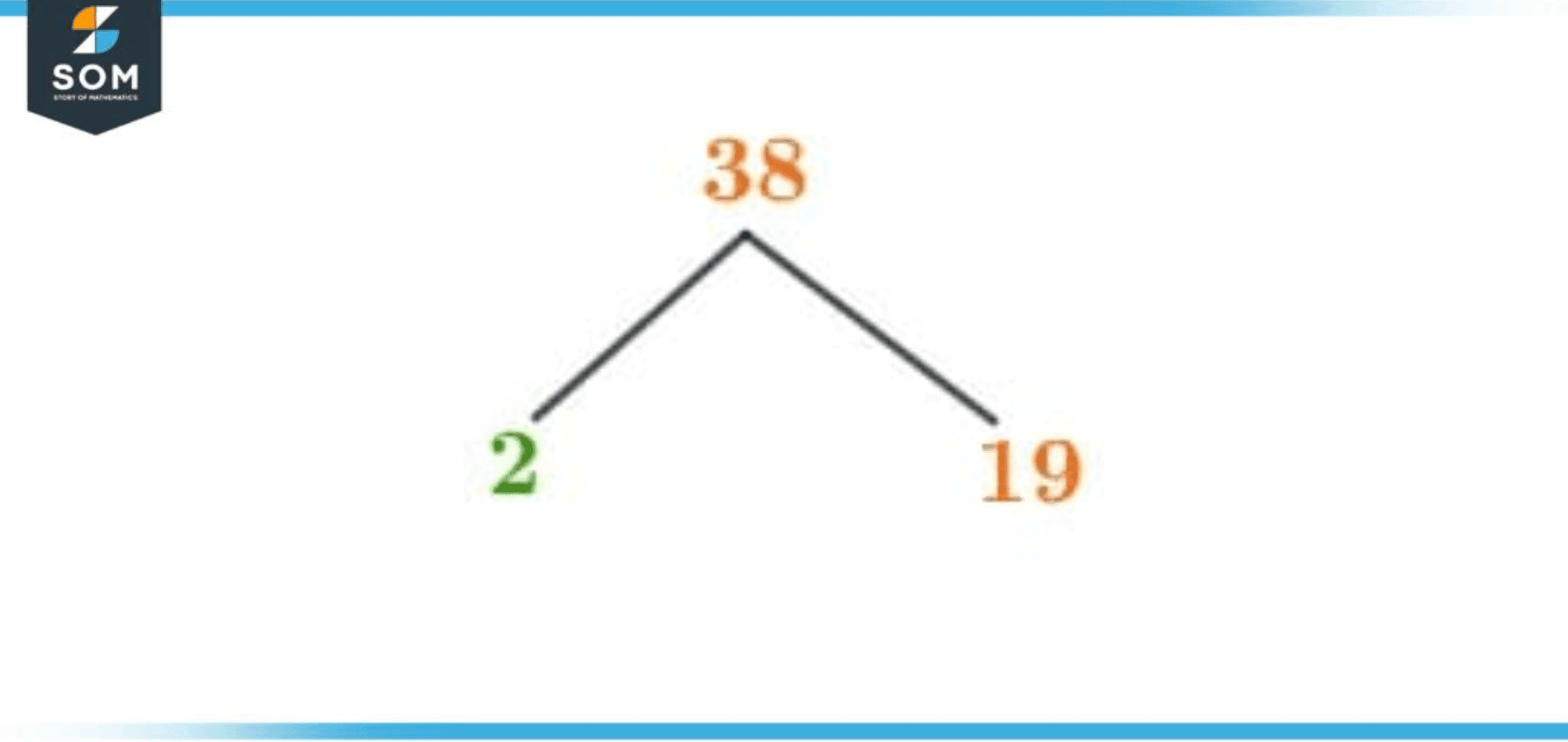 Factors of 38: Prime Factorization, Methods, Trees, And Examples