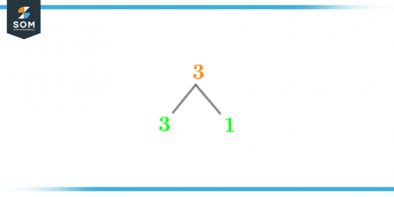 Factors of 3: Prime Factorization, Methods, Tree, and Examples