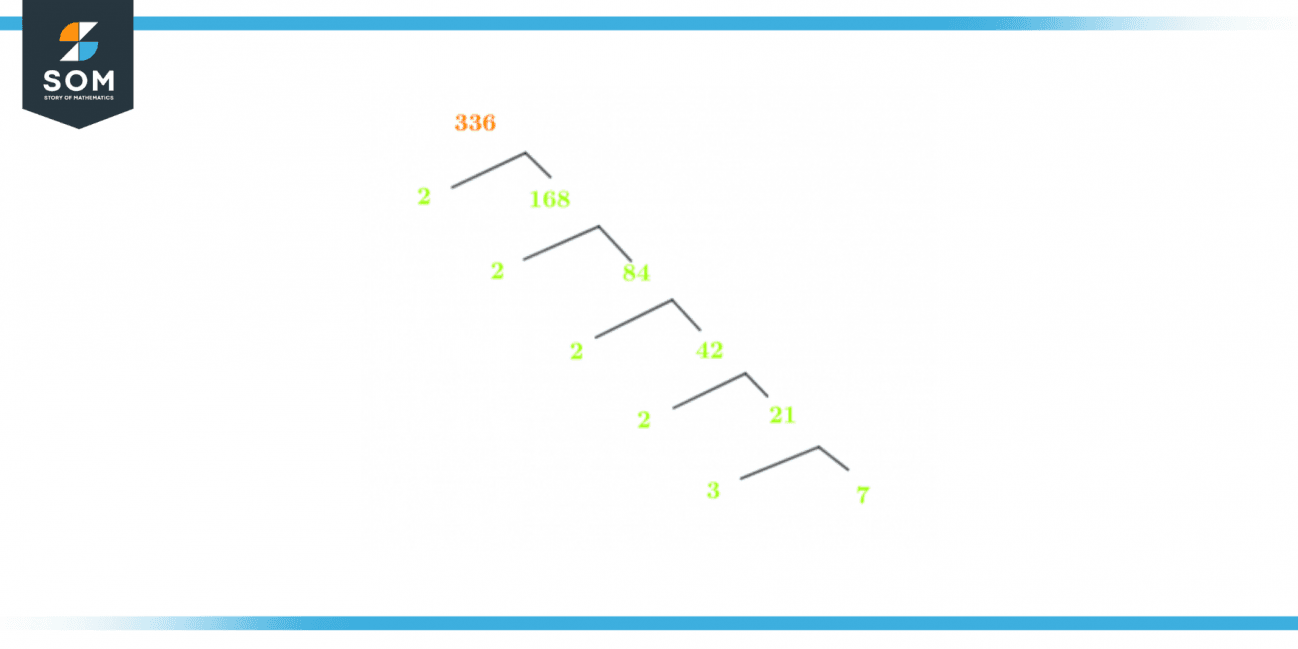 factors-of-336-prime-factorization-methods-tree-and-examples