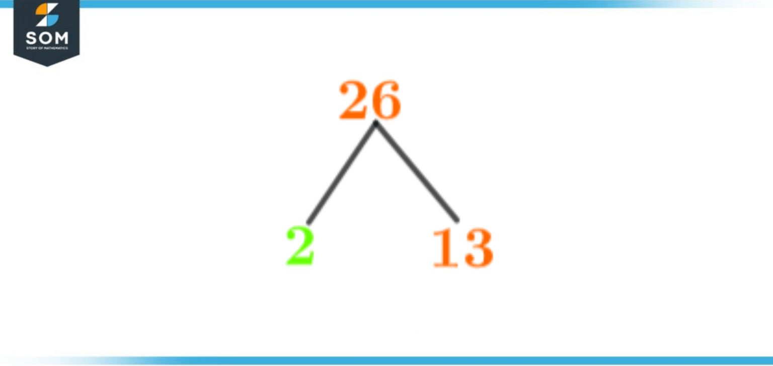 factors-of-26-prime-factorization-methods-tree-and-examples