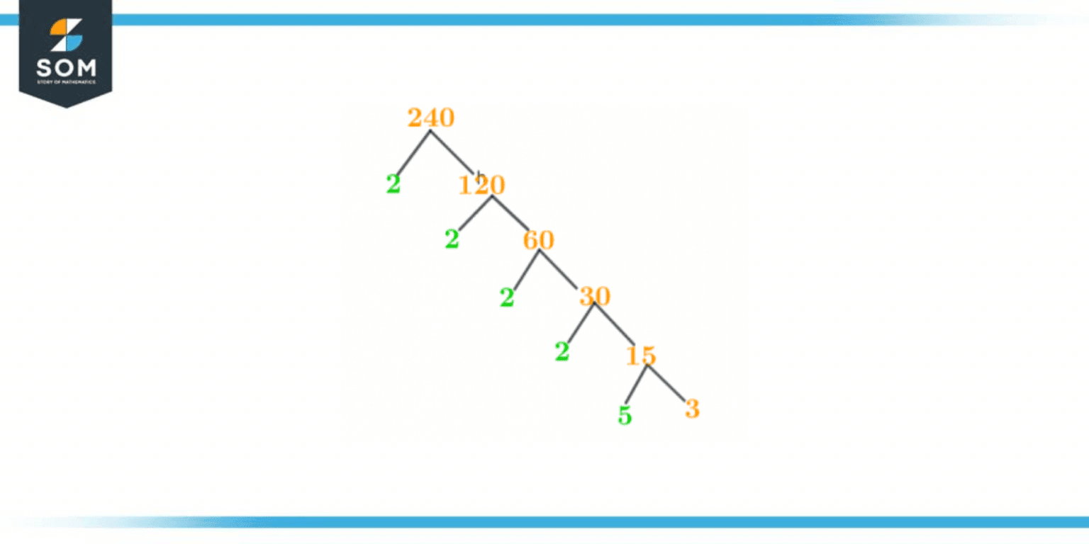 factors-of-240-prime-factorization-methods-tree-and-example