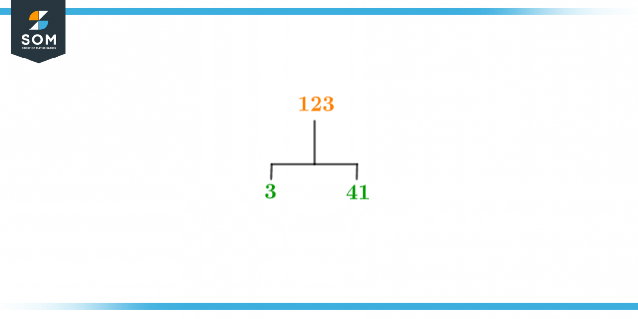 Square Root of 123 + Solution With Free Steps