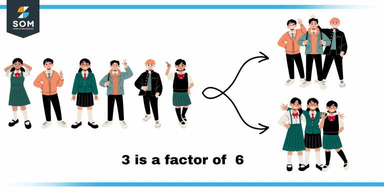 figure-1-group-of-6-students-have-been-divided-into-2-groups-with-3