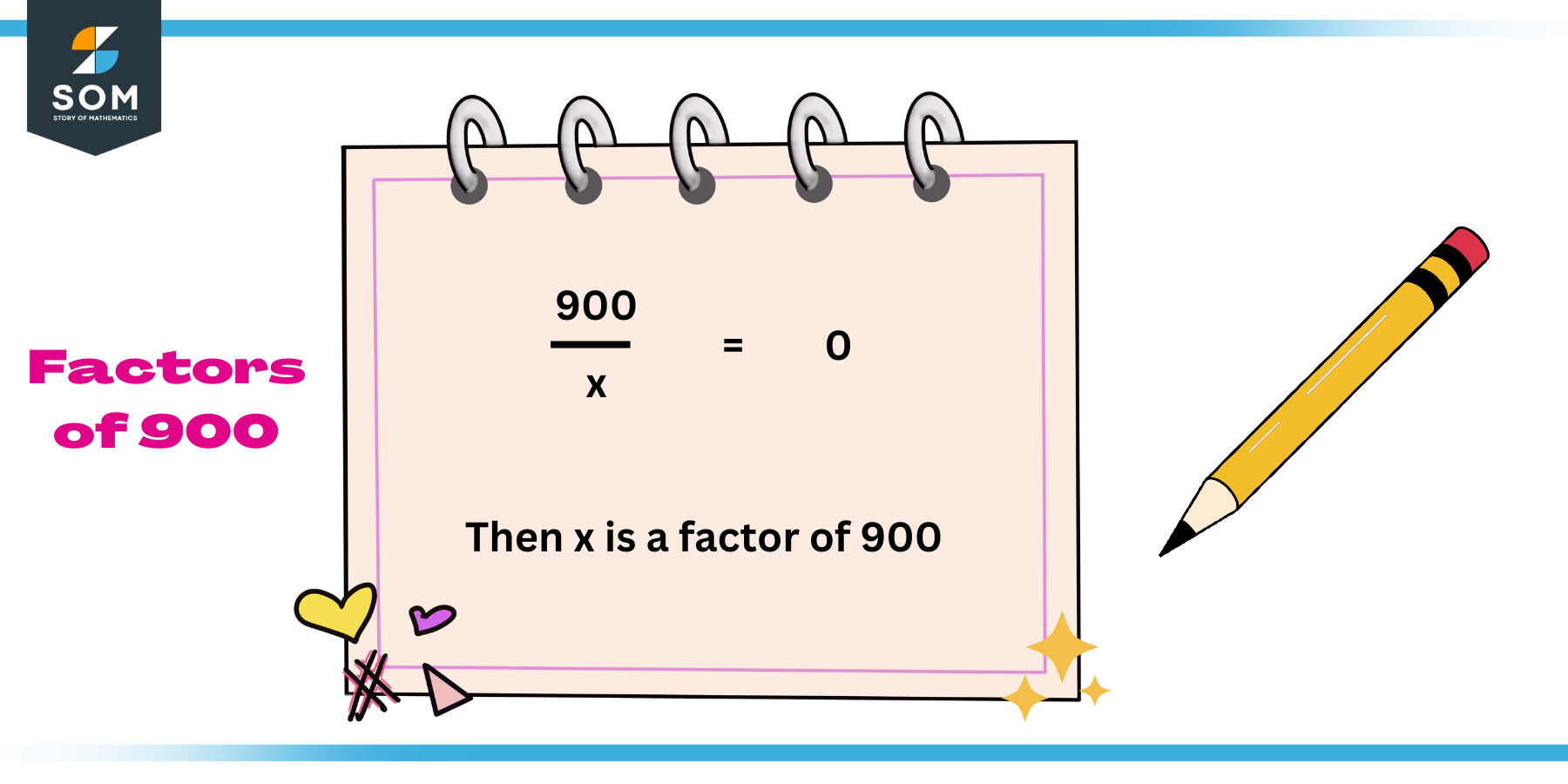 factors-of-900-prime-factorization-methods-and-examples