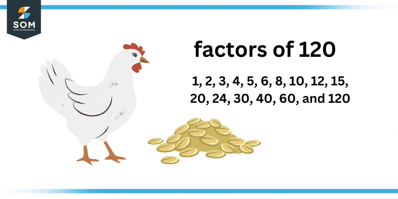 factors-of-120-prime-factorization-methods-tree-and-examples