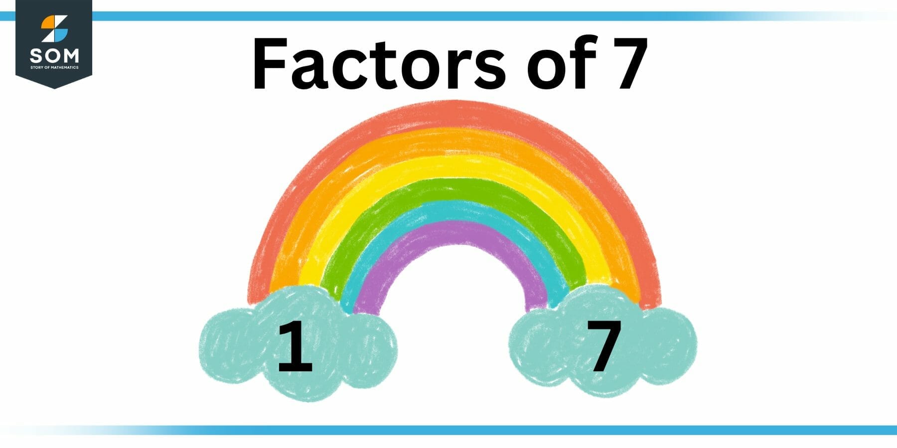 Factors Of 7 Prime Factorization Methods Tree And Examples