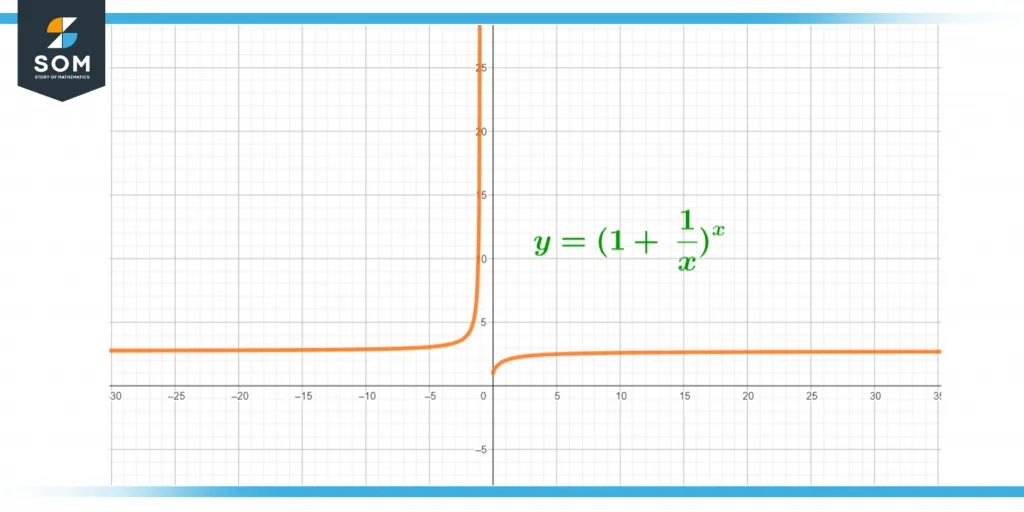 horizontal asymptote for e