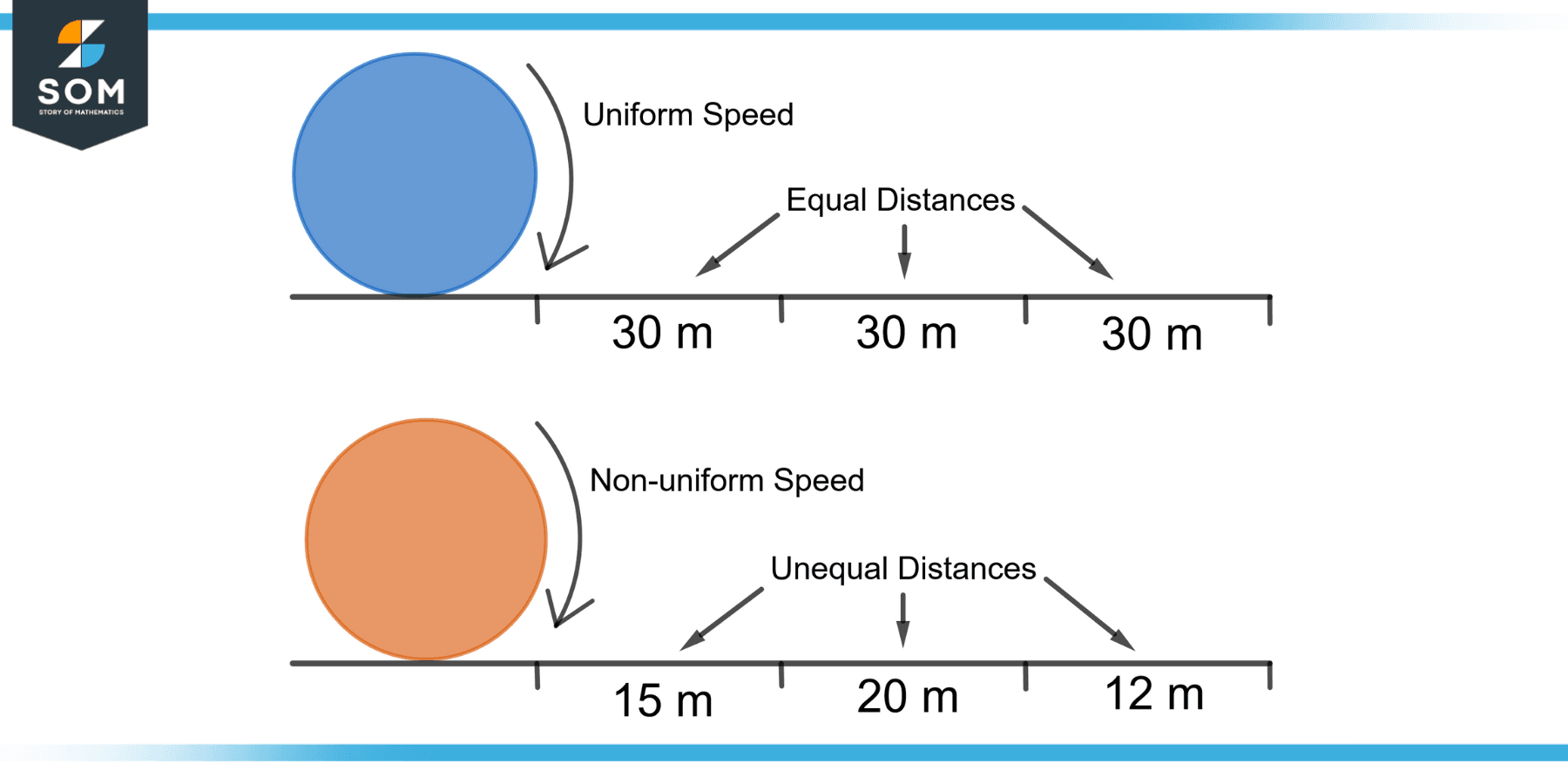 speed-definition-meaning