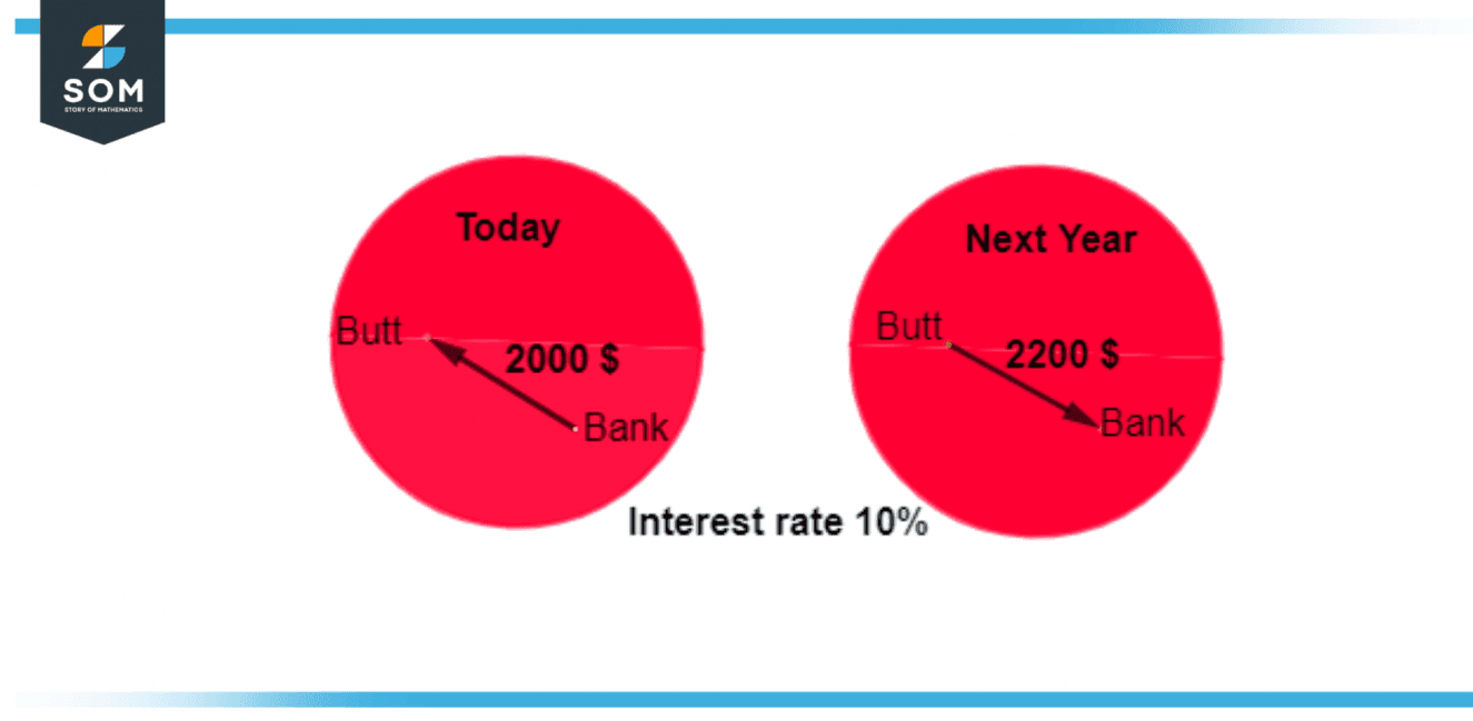 Annual Percentage Rate APR Definition Meaning