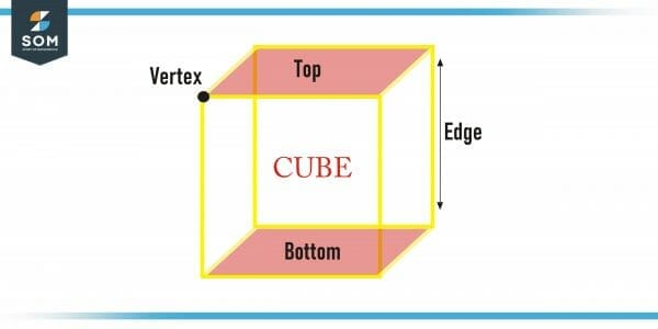 Cube | Definition & Meaning