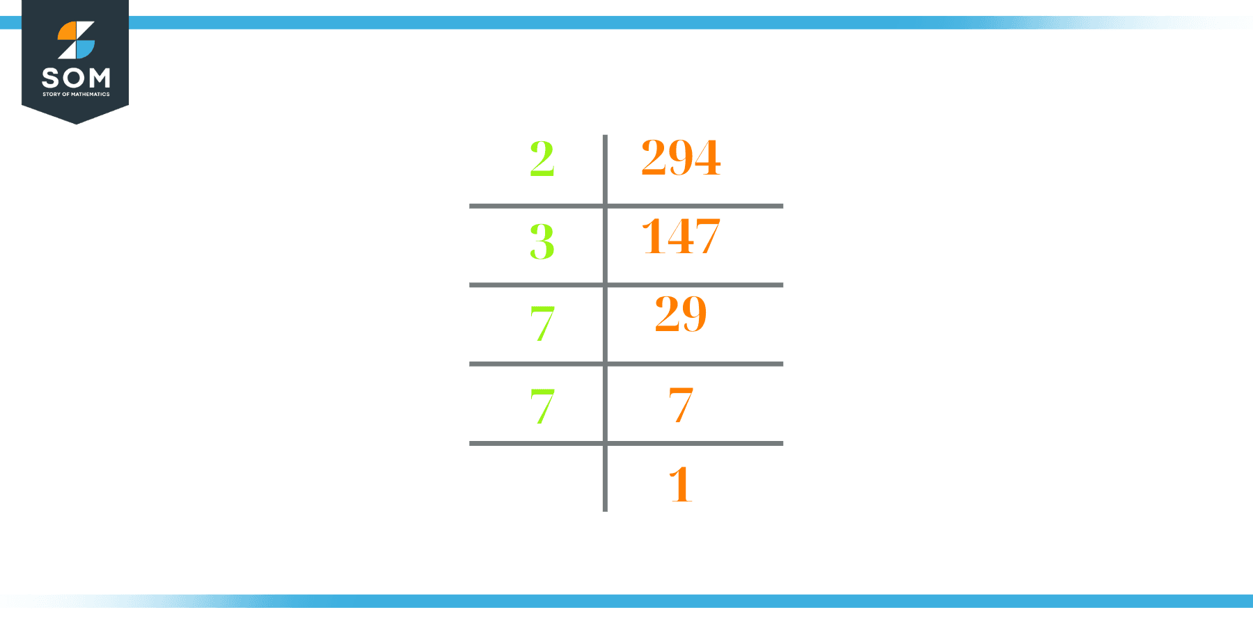 what is the prime factorization of 349