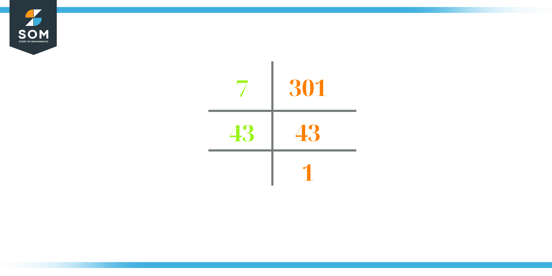 factors-of-301-prime-factorization-methods-and-example