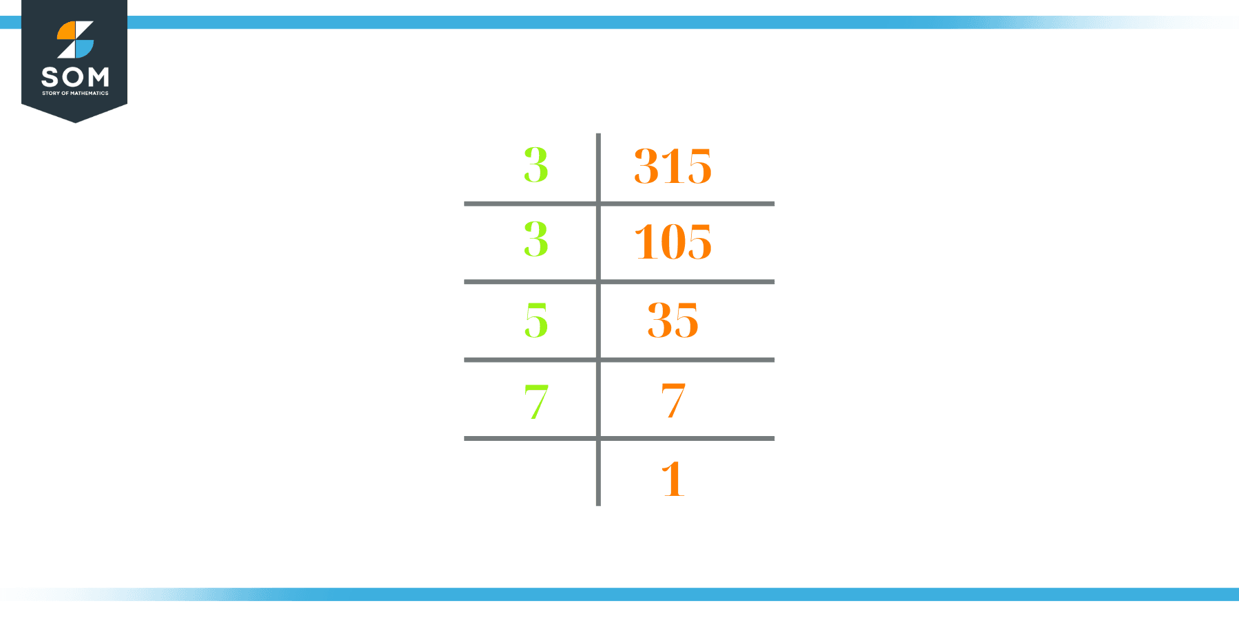 factors-of-315-prime-factorization-methods-and-example