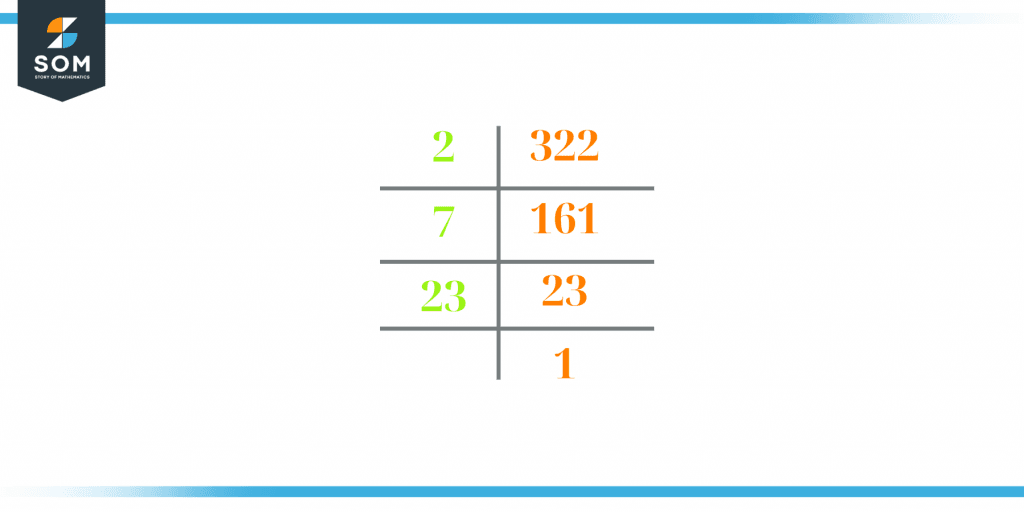 factors-of-322-prime-factorization-methods-and-example