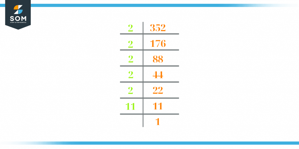 factors-of-352-prime-factorization-methods-and-example