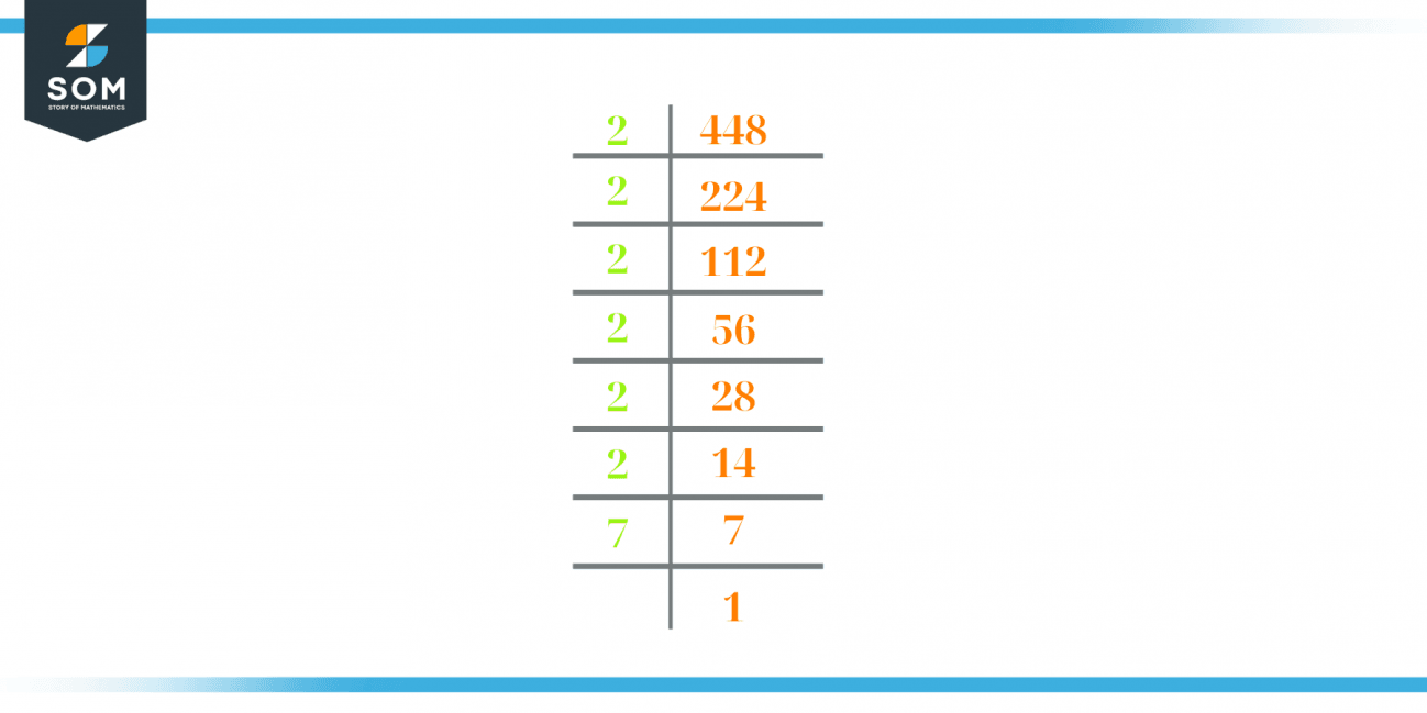 write-99-as-a-product-of-prime-factors-griggs-thruseell