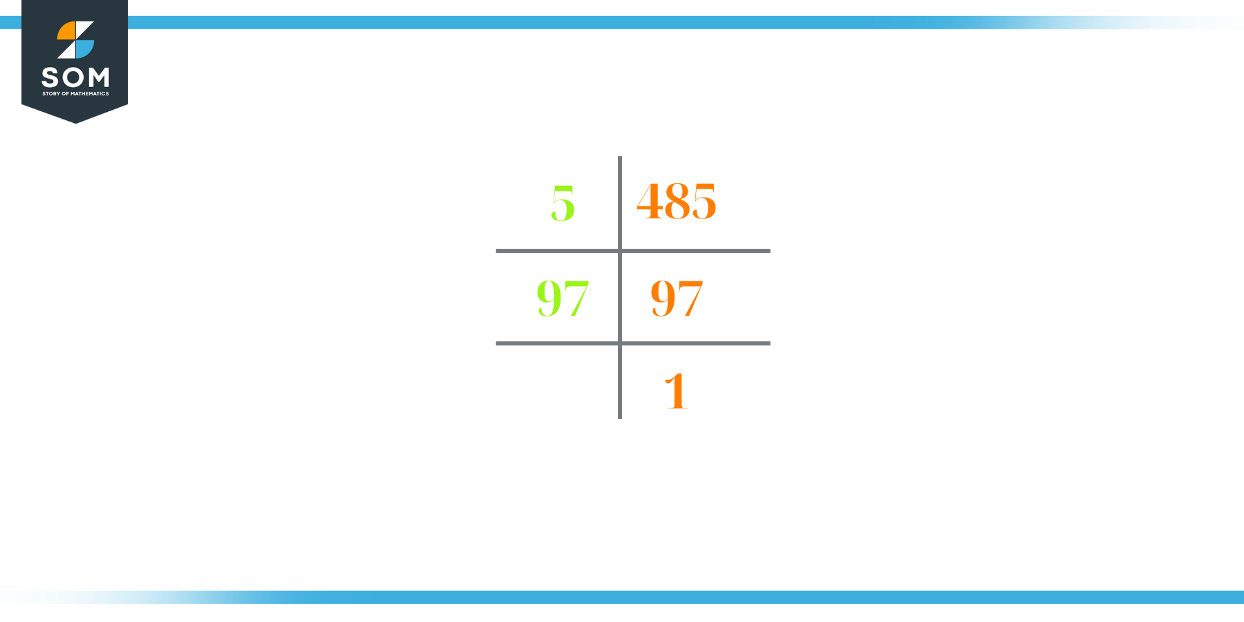 prime factorization of 485