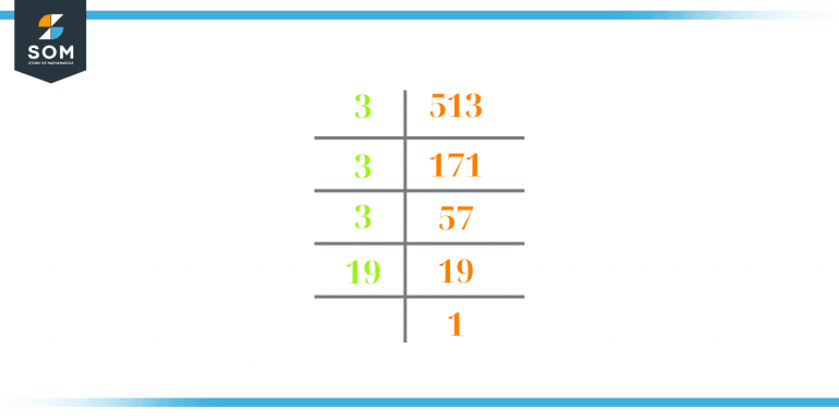 what-are-the-factors-of-57-prime-factorization-of-57-factor-tree-of