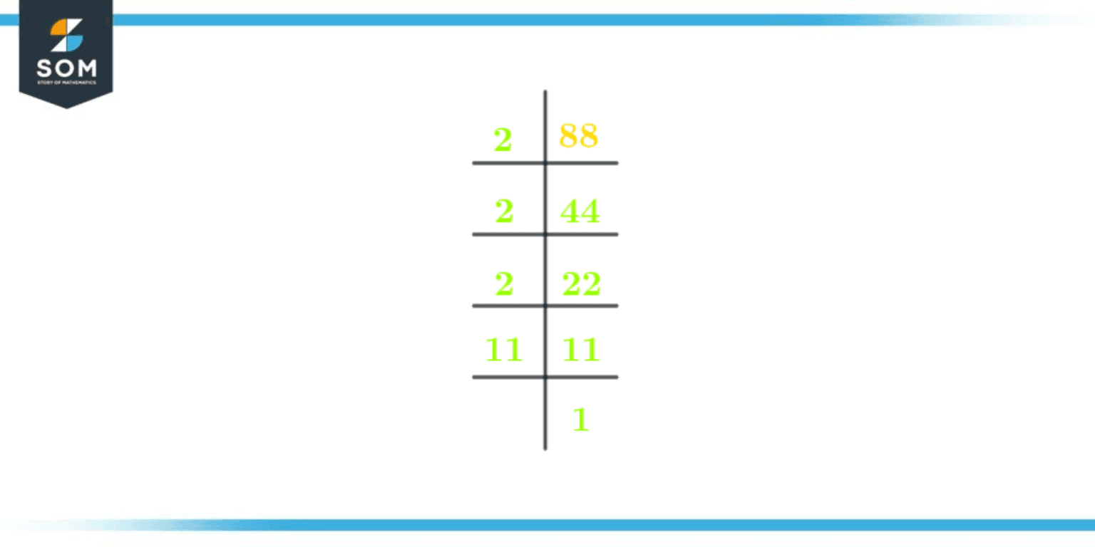 Factors of 88: Prime Factorization, Methods, Tree, and Examples