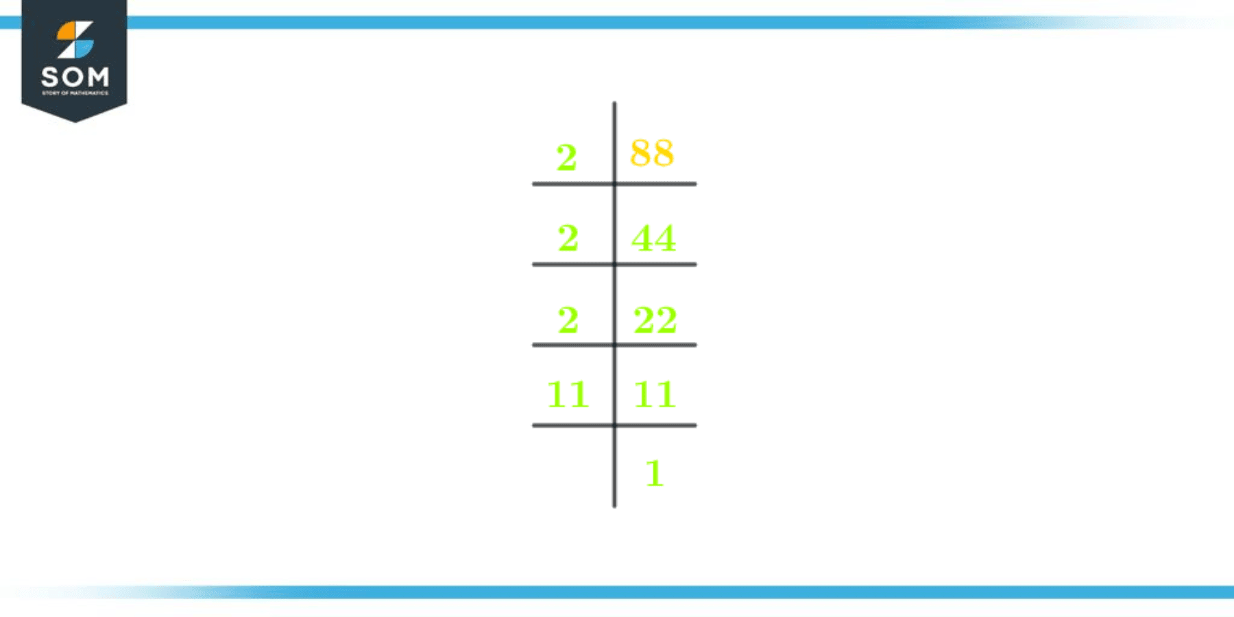 factors-of-88-prime-factorization-methods-tree-and-examples