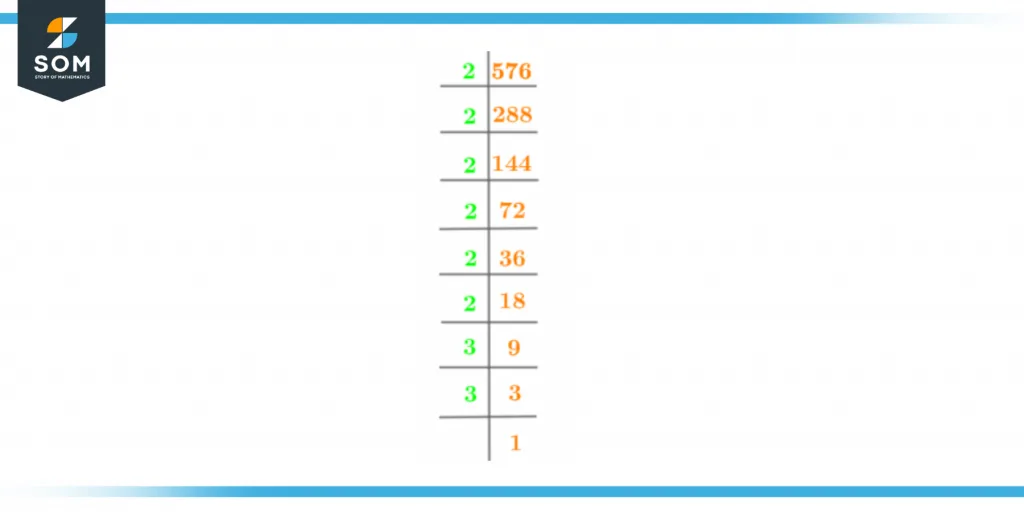 Prime factorization of five seventy six