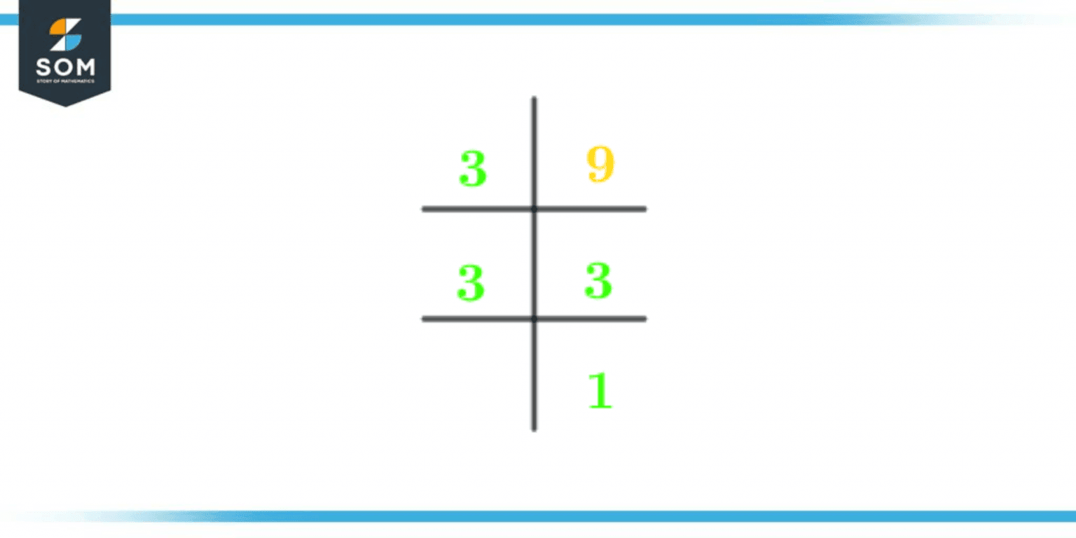 Factors Of 9 Prime Factorization Methods Tree And Examples