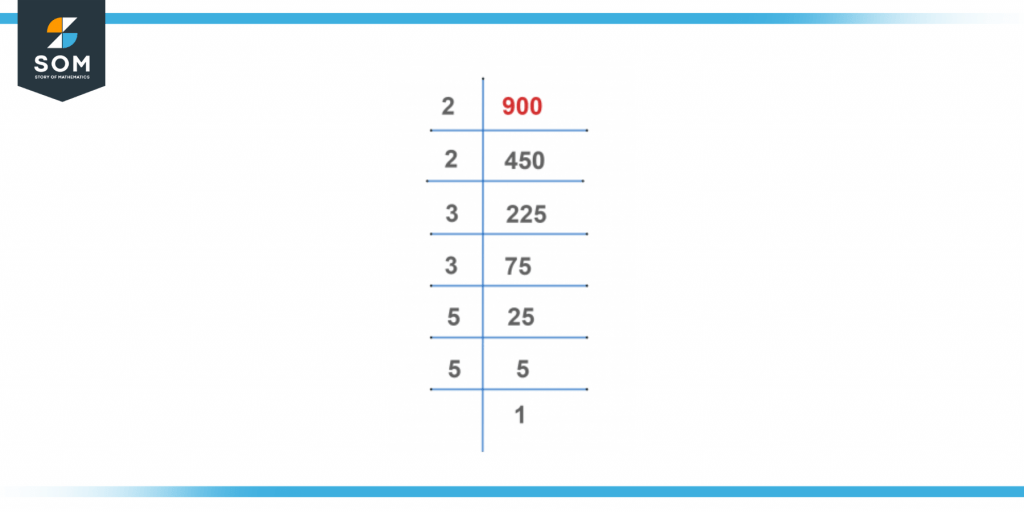 Factors Of 900 Prime Factorization Methods And Examples