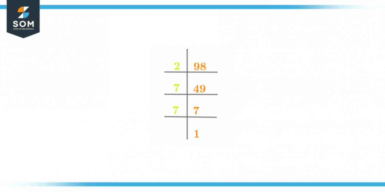 factors-of-98-prime-factorization-method-tree-and-examples