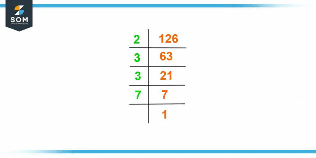 factors-of-126-prime-factorization-methods-tree-and-examples-2023