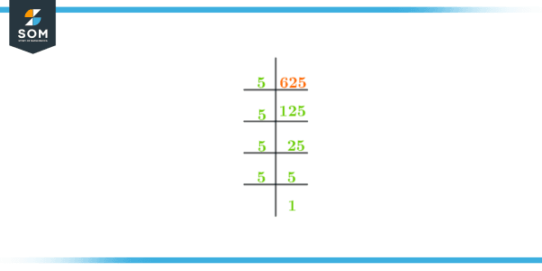 factors-of-625-prime-factorization-methods-tree-and-examples