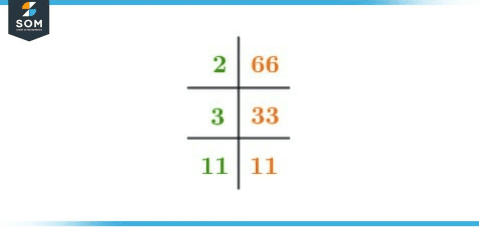 factors-of-66-prime-factorization-methods-tree-and-examples