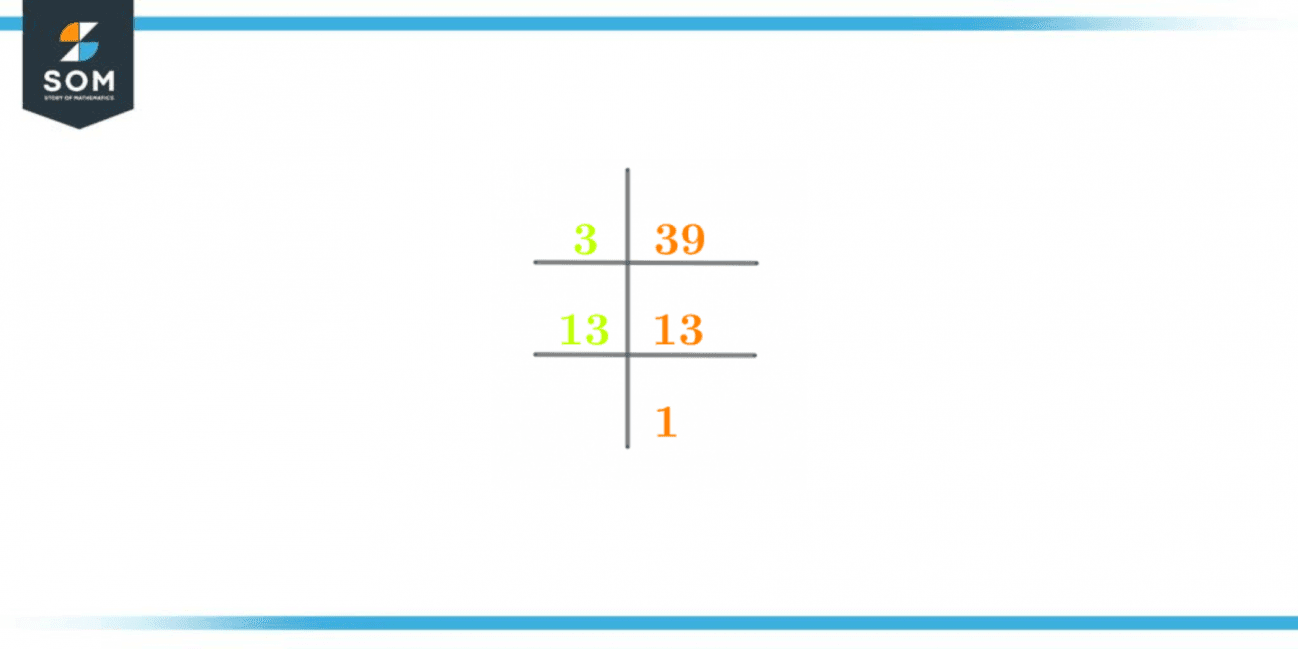 Factors Of 39: Prime Factorization, Methods, Tree, And Examples