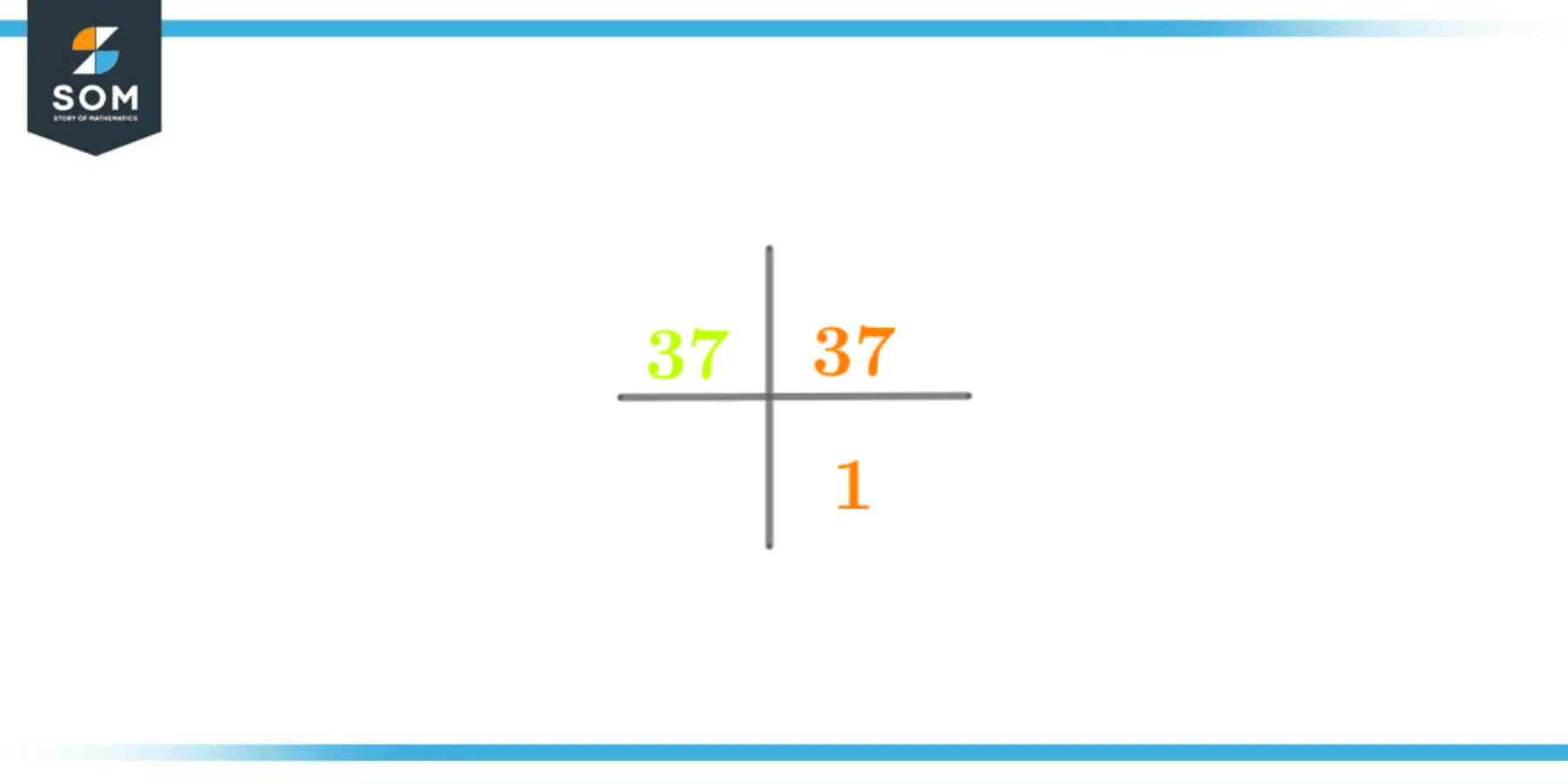 Factors Of 37: Prime Factorization, Methods, Tree, And Examples