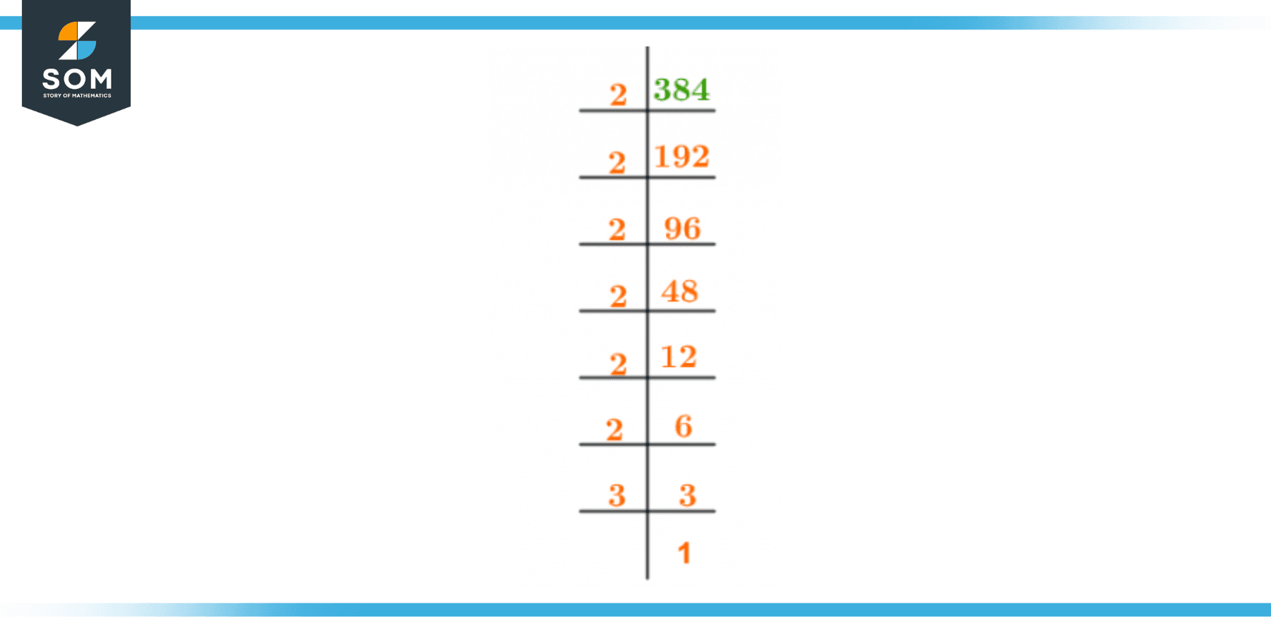 factors-of-384-prime-factorization-methods-tree-and-examples