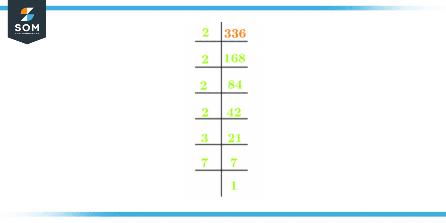 factors-of-336-prime-factorization-methods-tree-and-examples