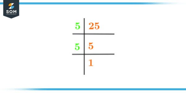 Factors Of 25: Prime Factorization, Methods, Tree, And Examples