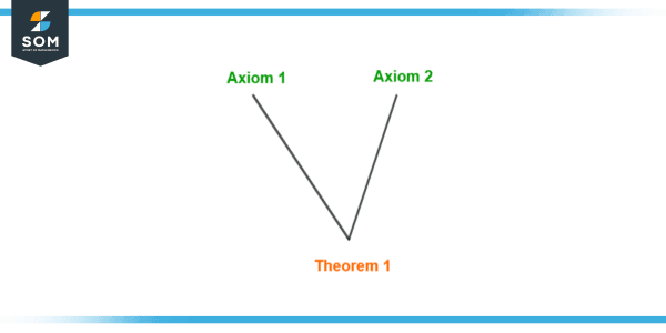 Axiom | Definition & Meaning