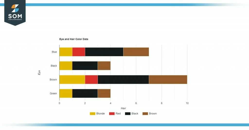 Segmented bar graph