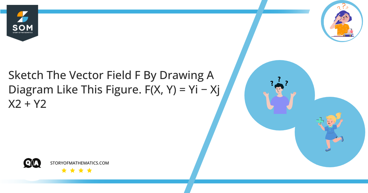 sketch the vector field f by drawing a diagram like t