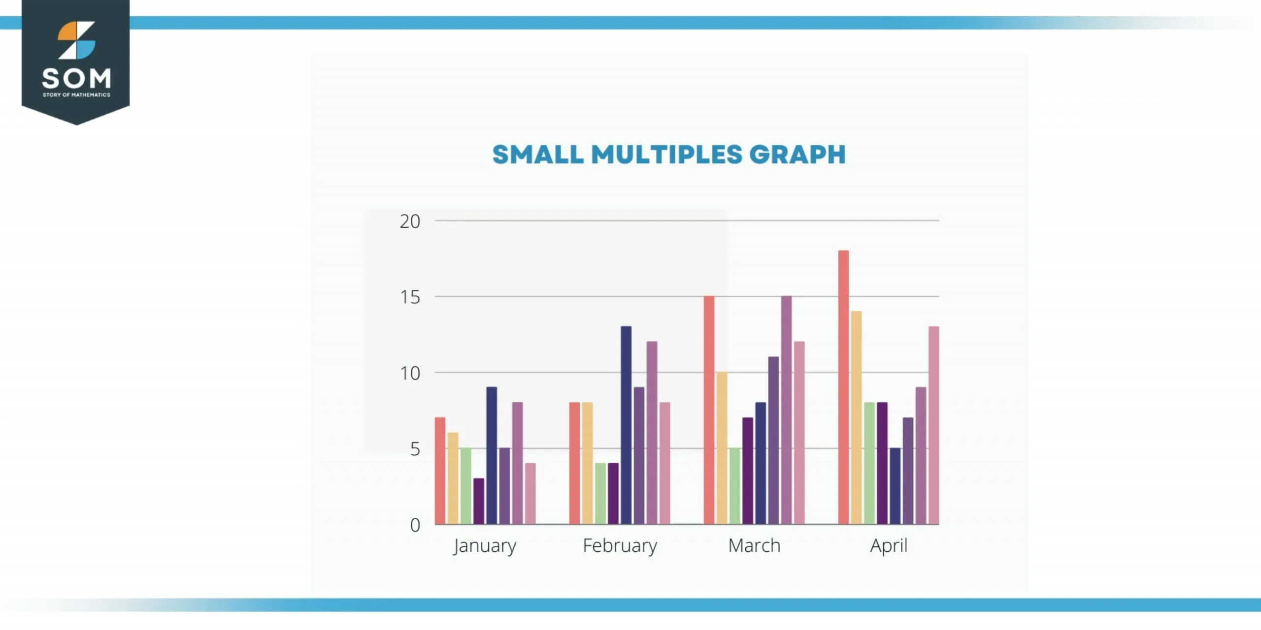 Clustered graph