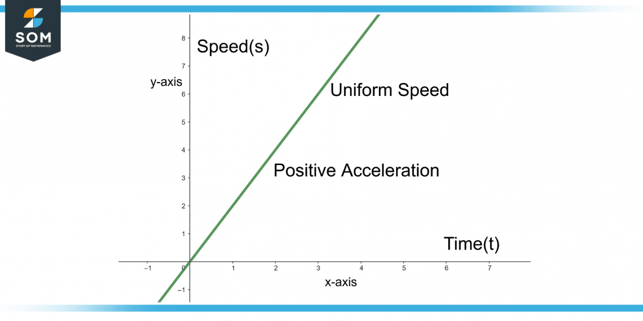 Speed | Definition & Meaning