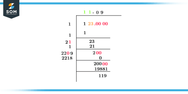 Square Root of 123 + Solution With Free Steps