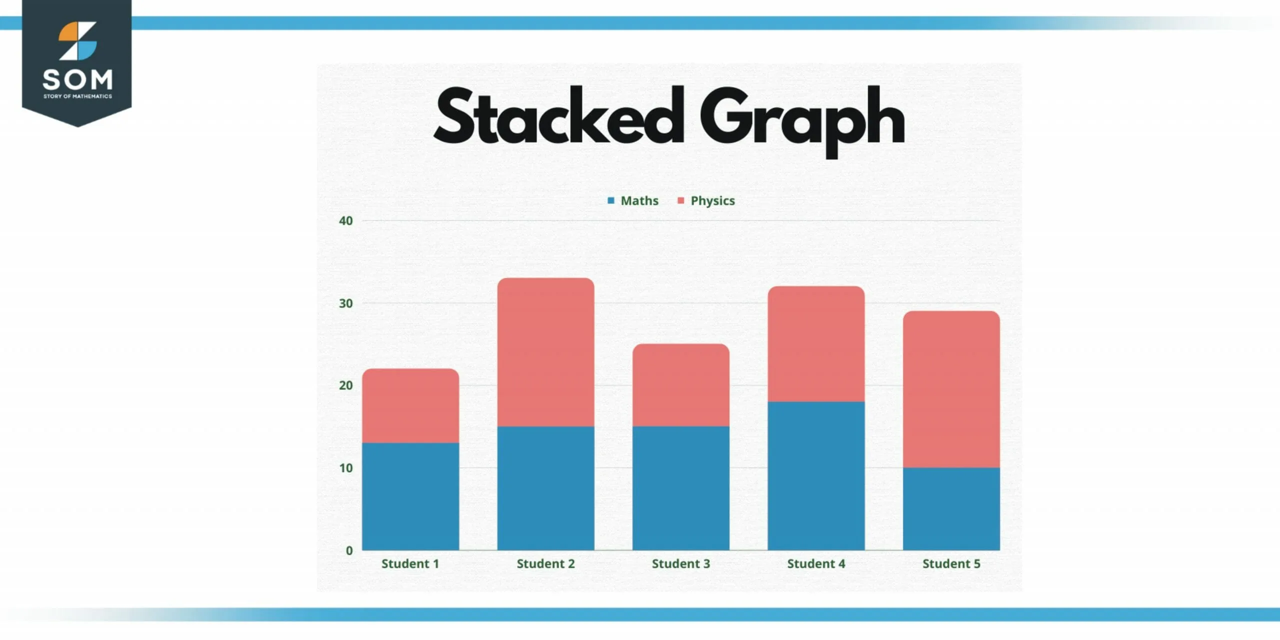 Stacked graph