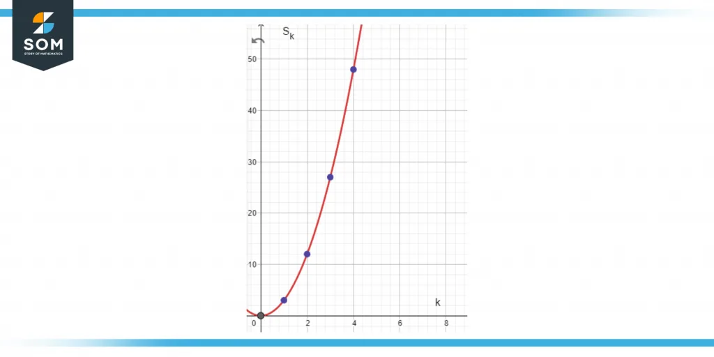 Summation example