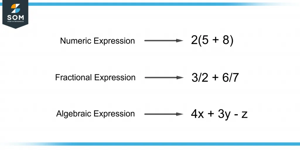 types of expressions