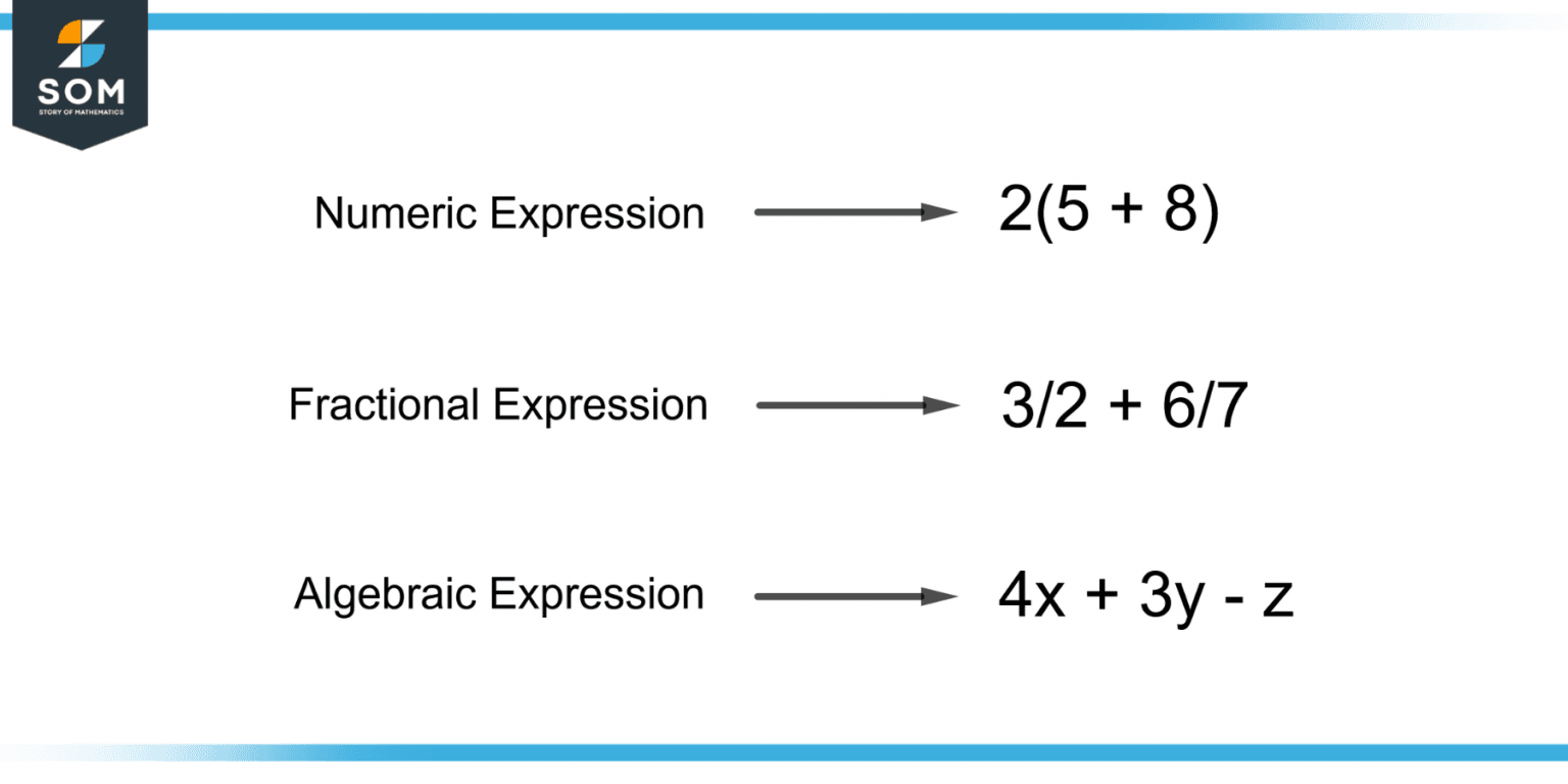 Expression | Definition & Meaning